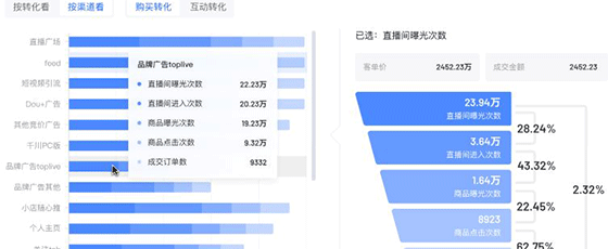 抖音指标体系搭建